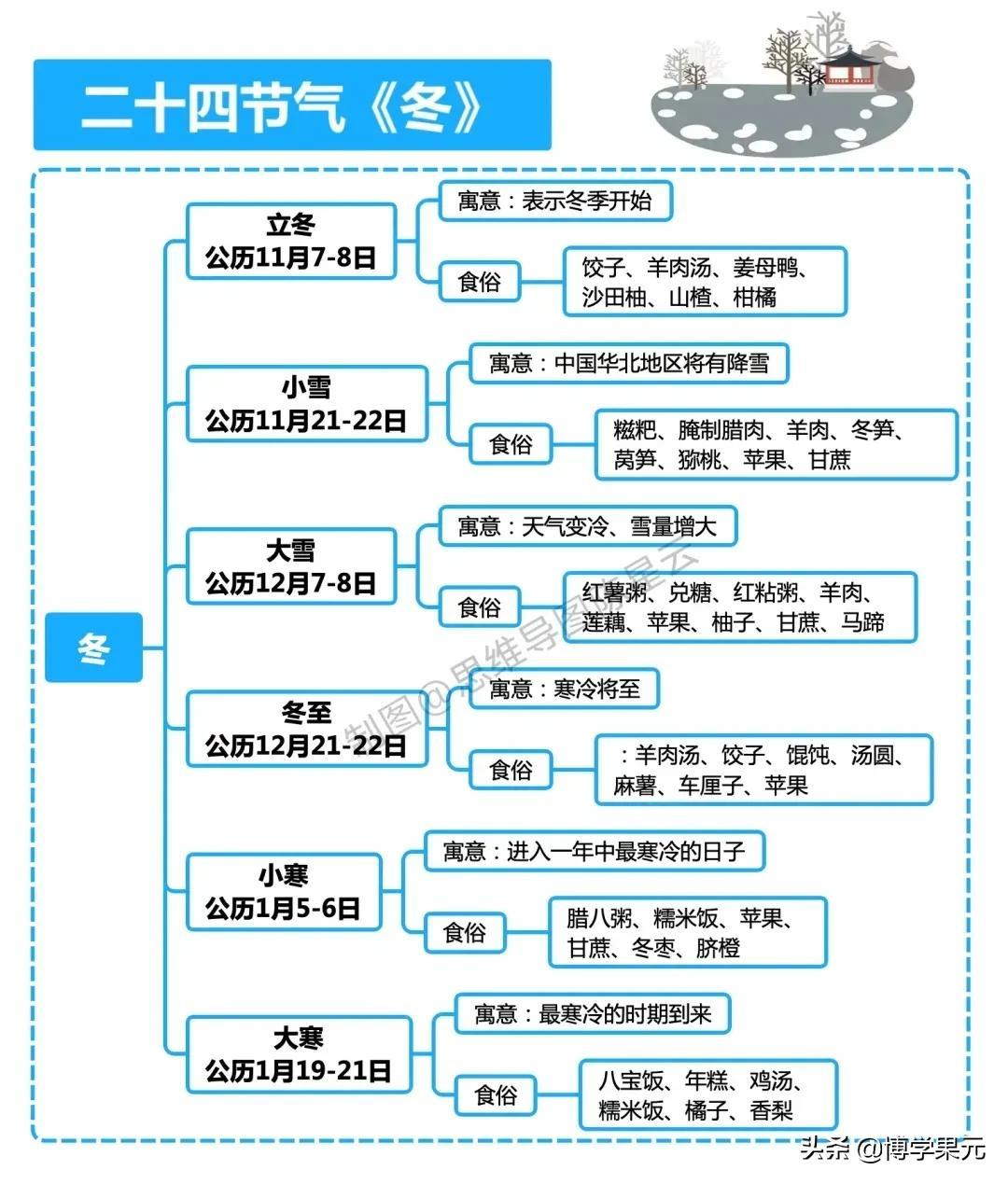 中国文化发展历程思维导图概览（高中版）