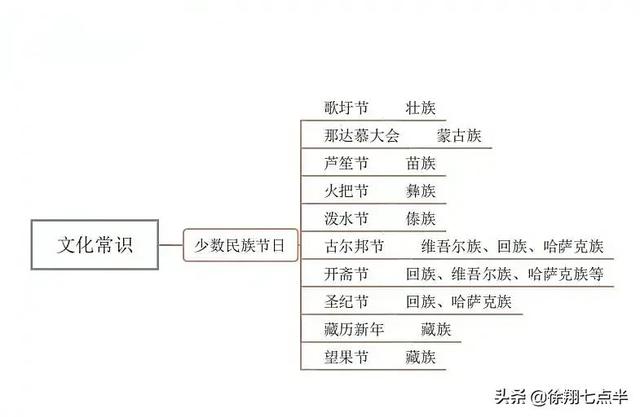 中国文化千年文明脉络，高清思维导图探寻发展历程