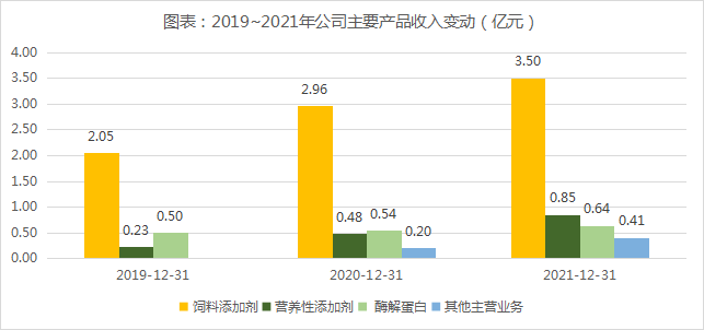 节能技术推广服务的税收分类编码探析