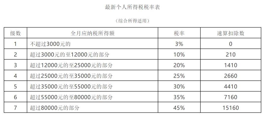 节能技术推广服务的合适税率探讨与反思