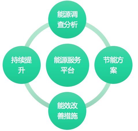 节能技术推广服务的覆盖范围与内容概述