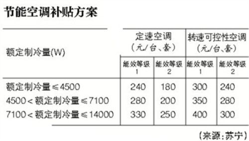 关于节能技术推广服务的合适税率探讨与反思