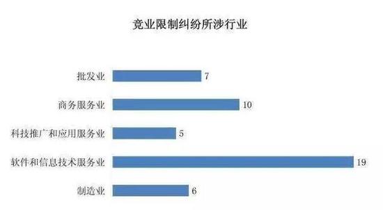 节能技术推广服务业有哪些行业