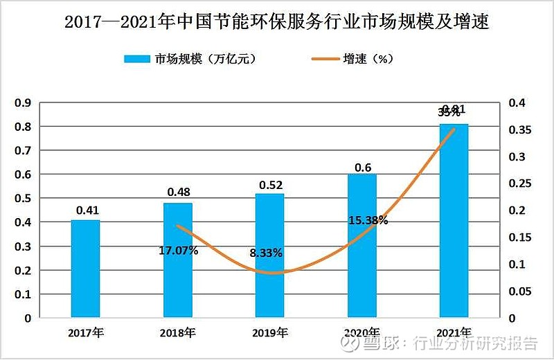 节能技术推广服务行业深度解析报告