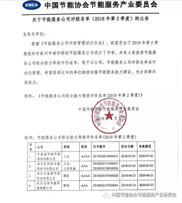 节能技术推广服务合同撰写指南与要点解析