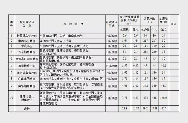 中央点名后南昌决心彻底拆除违法建筑