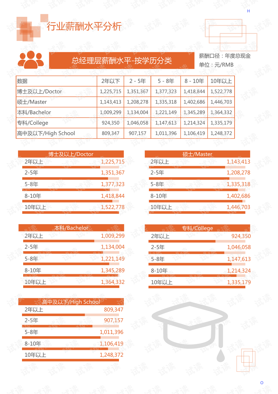 环保技术推广服务行业代码是多少