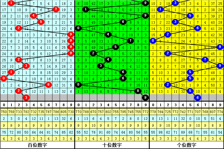 最准一肖一码一一子中特7955,实地数据验证计划_精简版71.758