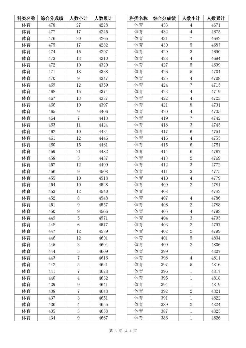 澳门开奖结果 开奖记录表生肖,数据分析驱动解析_WP91.52