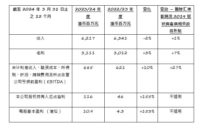 2024香港全年免费资料,快速方案执行_RemixOS71.35