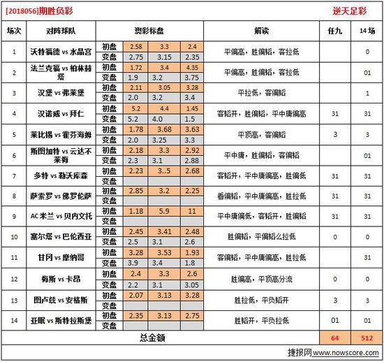 626969澳彩资料2024年,实地验证分析策略_X32.265