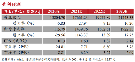 2024新奥历史开奖记录香港,具体实施指导_Max75.35.90