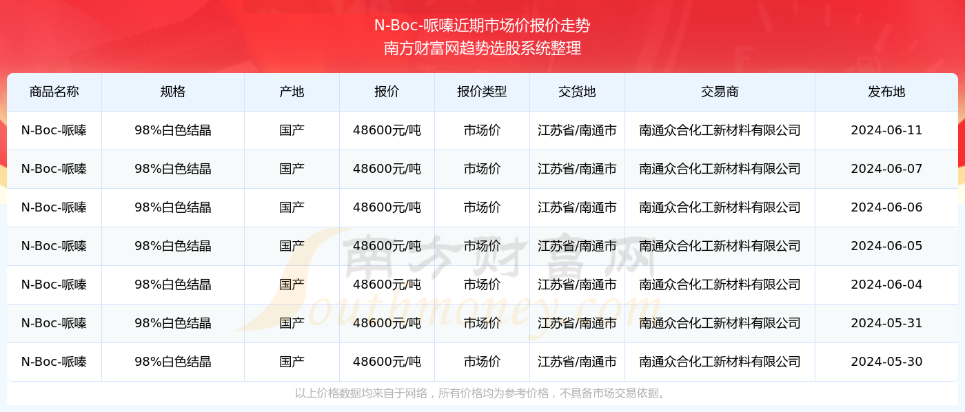 2024新澳门历史开奖记录查询结果,实地解析说明_基础版16.685