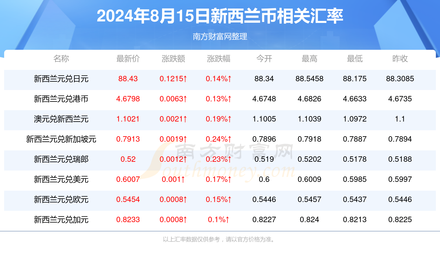 2024新澳门今晚开奖号码和香港,精确数据解析说明_尊享版55.891