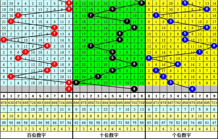 二四六香港资料期期准千附三险阻,深层策略数据执行_XP98.550