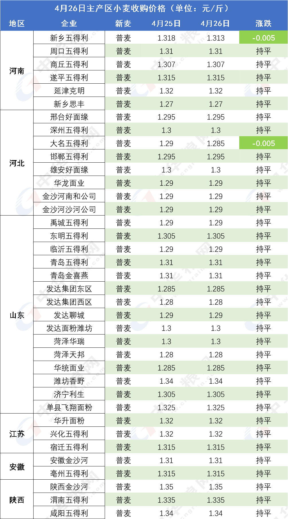 新澳开奖记录今天结果