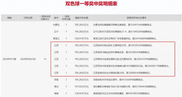 新澳天天开奖资料大全三中三,实地数据验证设计_8K90.881