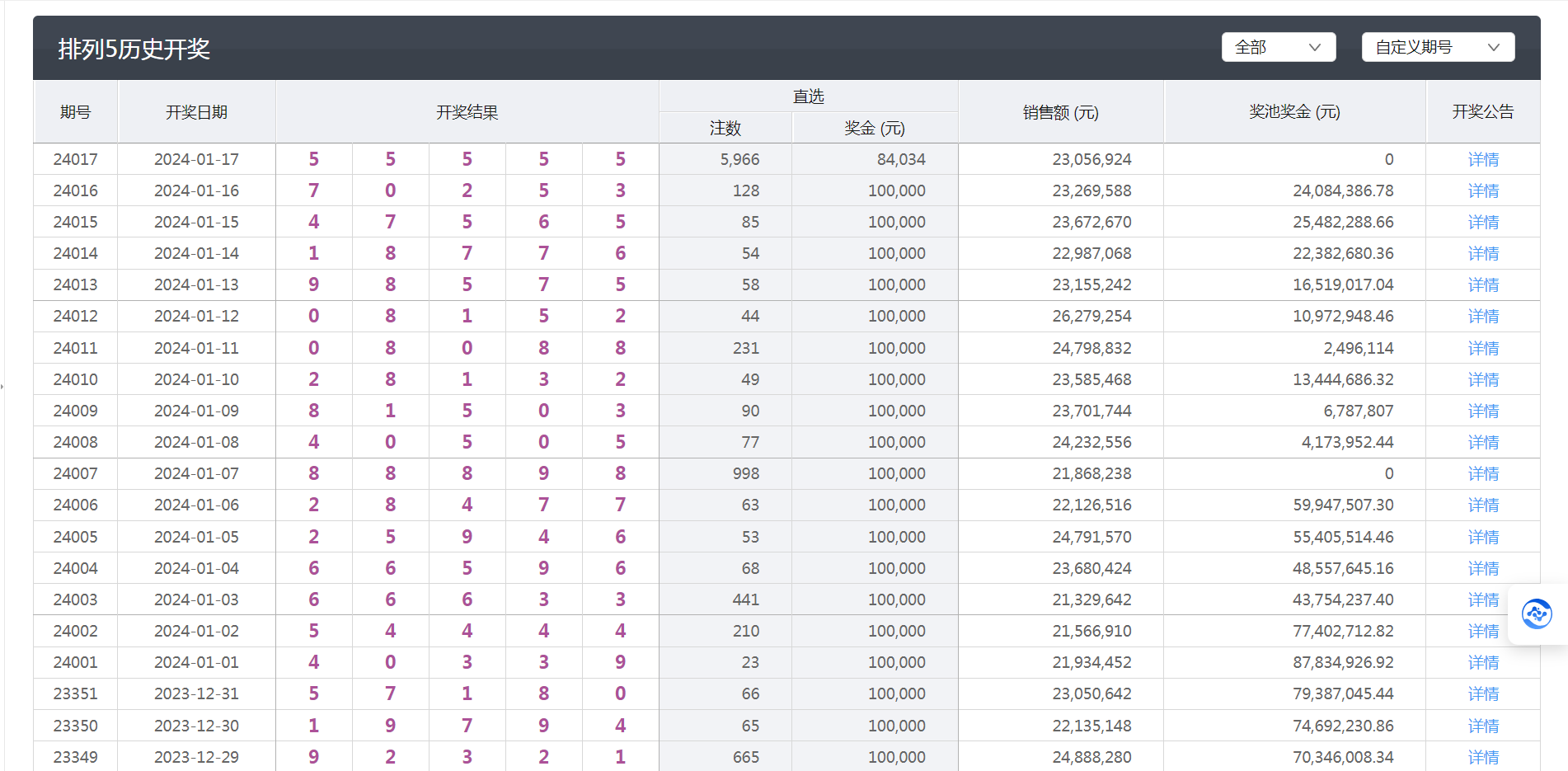 新澳门彩4949最新开奖记录,数据支持计划设计_set10.263