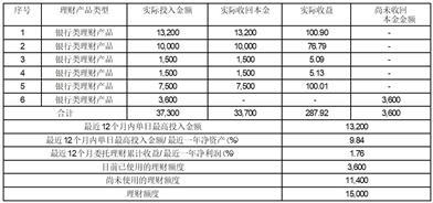 2024新奥开码结果,现象分析解释定义_Advanced66.797