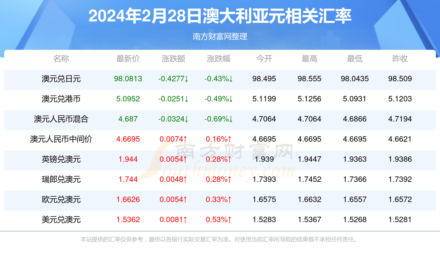 2024今晚新澳开奖号码,数据分析驱动决策_CT51.979