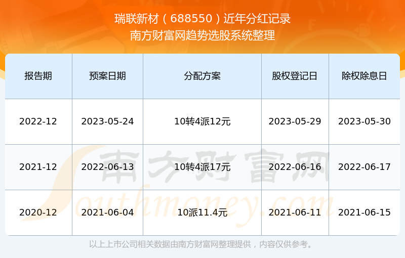 新澳门六开奖结果2024开奖记录查询网站,高效方法评估_V99.189