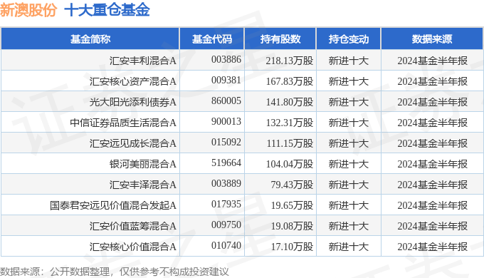 2024年新澳开奖结果,全面执行数据计划_挑战款99.979