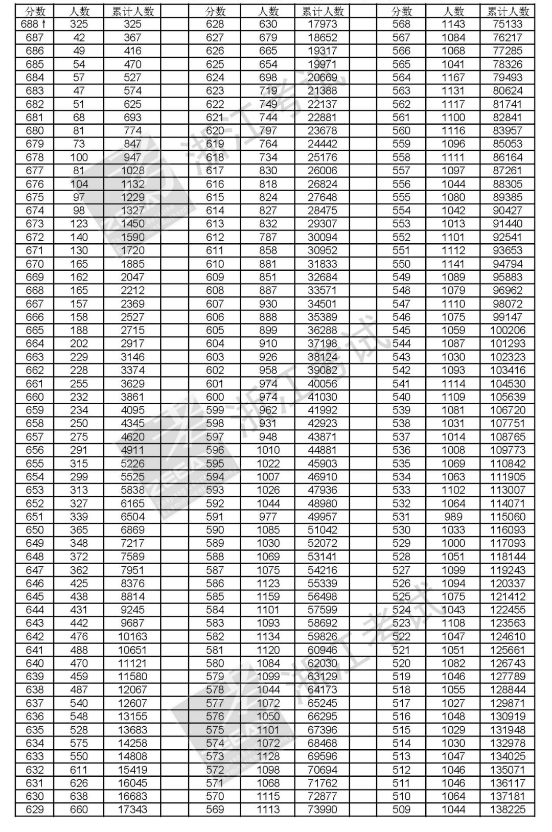 新澳历史开奖最新结果查询表,高效实施策略设计_动态版57.97