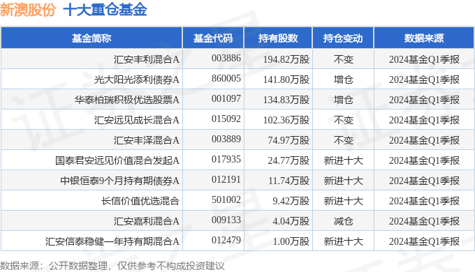 2024年新澳历史开奖记录,专家观点解析_冒险版25.144