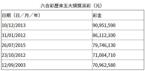 香港二四六开奖免费结果,可靠数据解释定义_LE版21.22