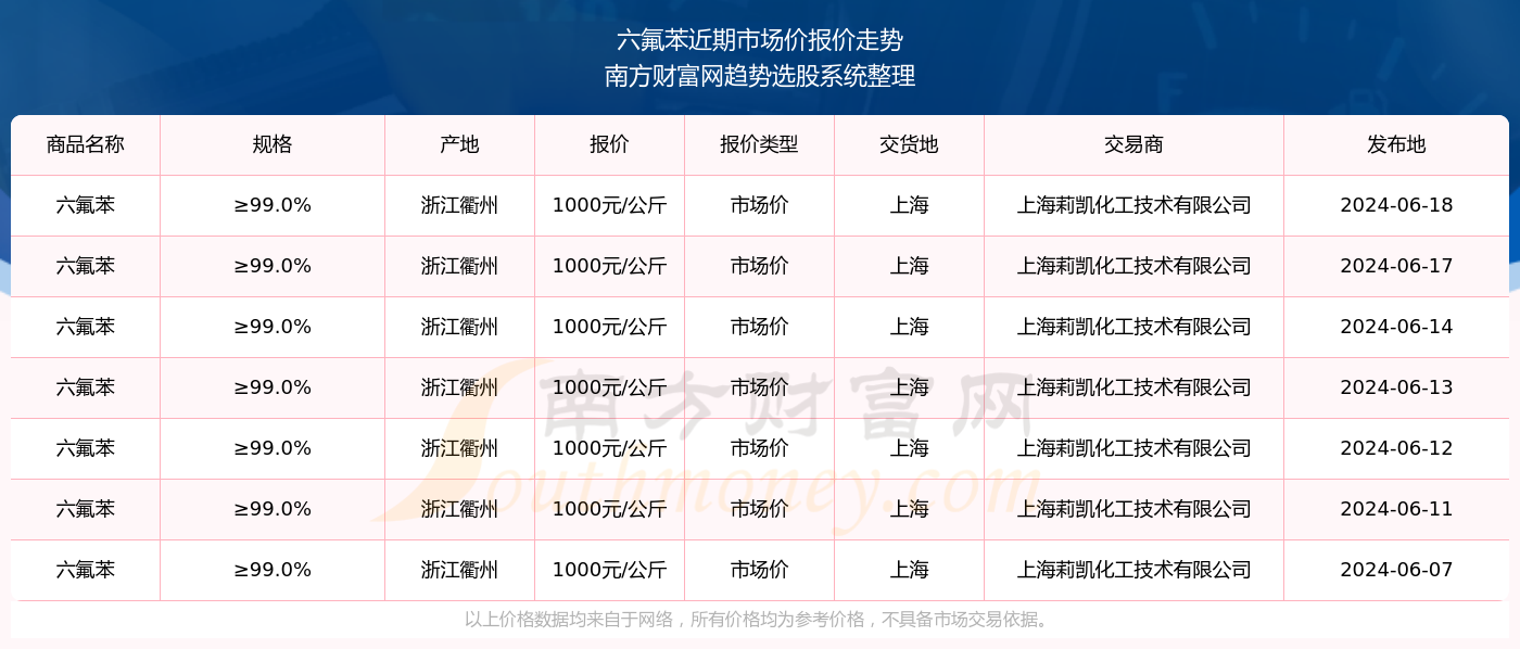 2024新奥历史开奖结果查询澳门六,实效性策略解析_Harmony28.823