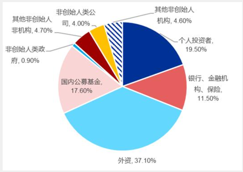 澳门六和彩资料查询2024年免费查询01-36,统计分析解析说明_粉丝版24.315