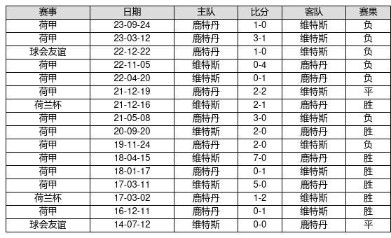 2024澳门天天开好彩大全开奖记录走势图,数据资料解释定义_C版96.224