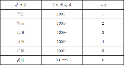 一码一肖100%的资料,统计评估解析说明_复刻款81.225