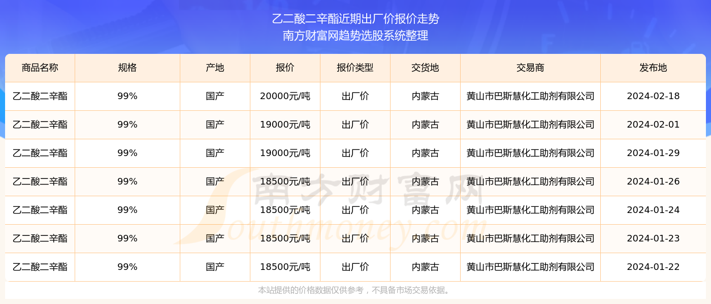 2024新奥精准资料免费大全078期,科学分析解析说明_精装版52.969