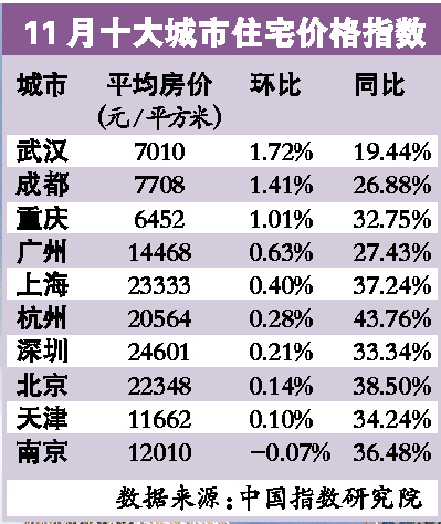 2024年11月15日 第7页