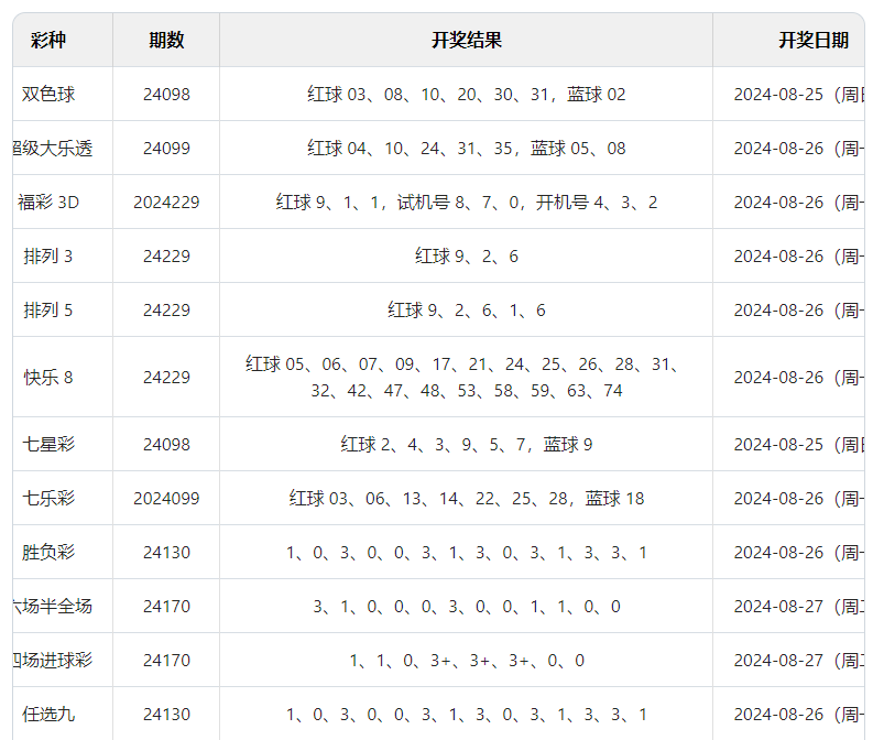 2024澳门六今晚开奖结果出来