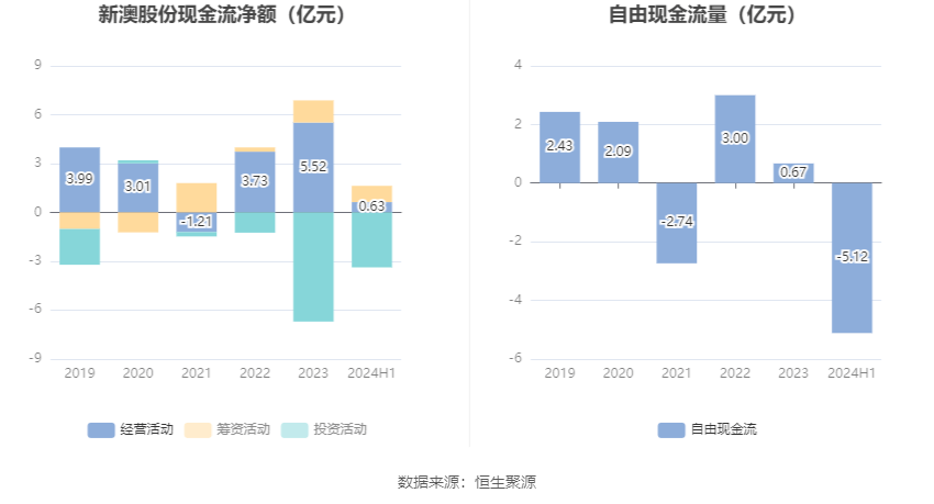 2024新澳最精准资料大全,实地分析数据计划_精简版115.221