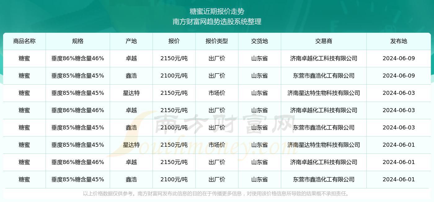 新澳门2024历史开奖记录查询表,高效实施设计策略_复古款42.265