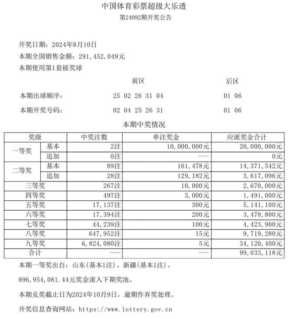 新奥门六开奖结果2024开奖记录,深层计划数据实施_粉丝款39.921