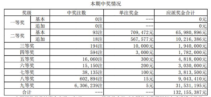 新澳门开奖结果2024开奖记录,实地验证执行数据_PT33.291