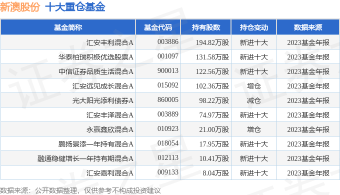 新澳历史开奖最新结果查询表,统计解答解释定义_Tablet25.933