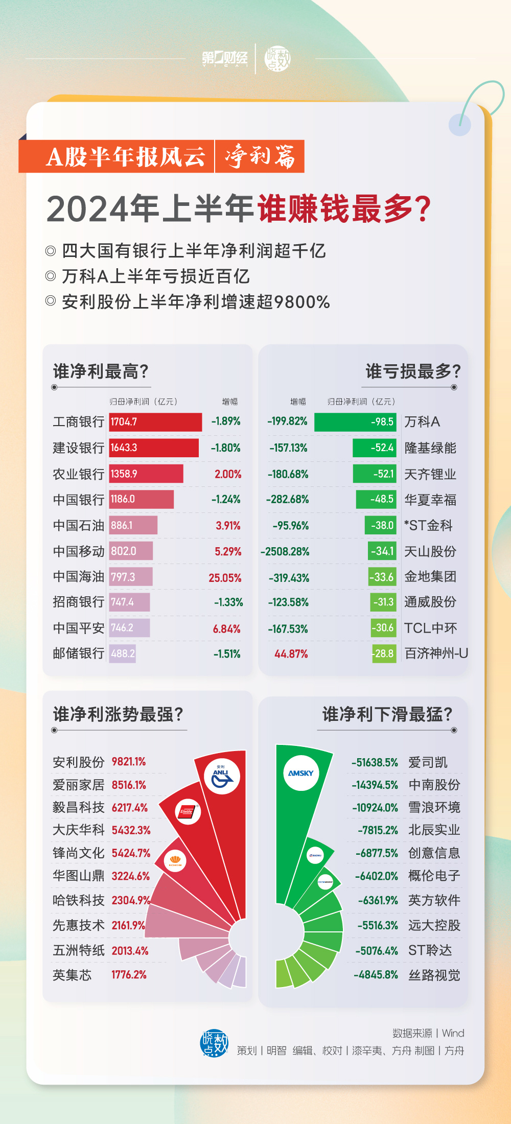 2024年天天开好彩资料,涵盖了广泛的解释落实方法_Elite82.223