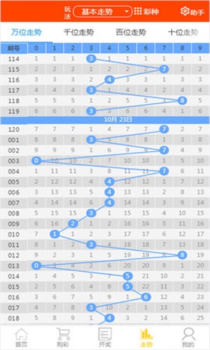 2024六开彩天天免费资料大全,实地验证数据策略_MR31.292