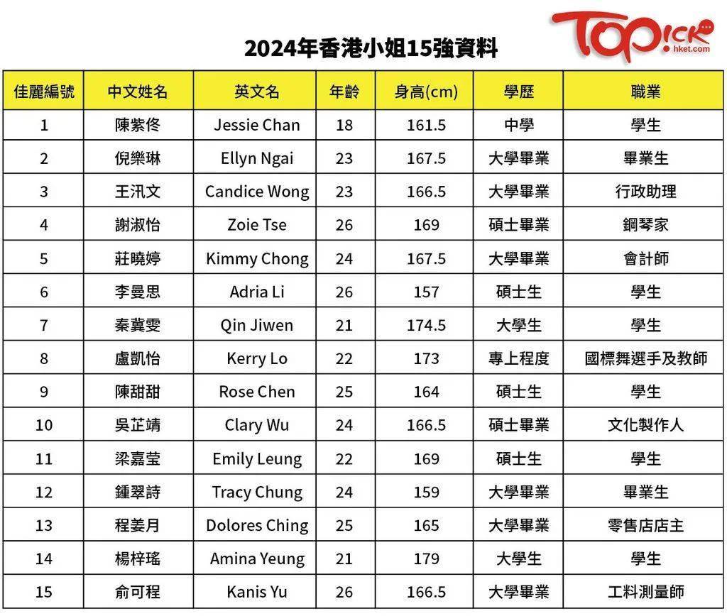 香港最准的资料免费公开150,全面实施分析数据_进阶款28.285