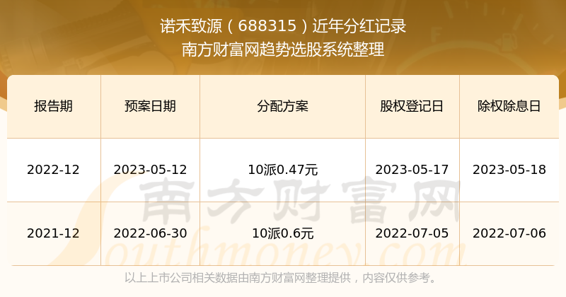 2024年新奥历史记录,数据资料解释落实_V31.41