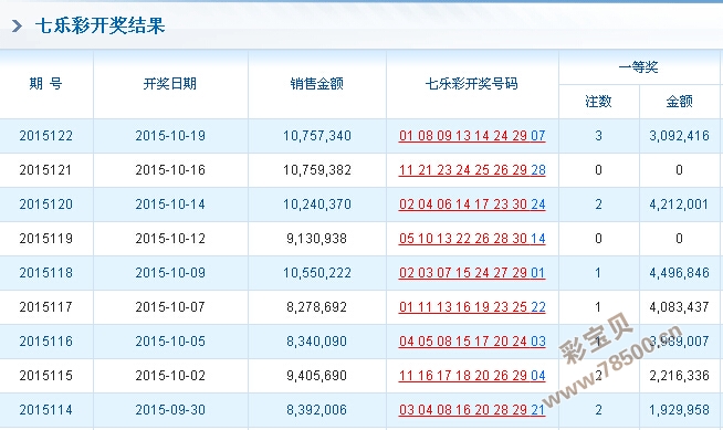 777777788888888最快开奖,深入解析数据应用_专家版32.224