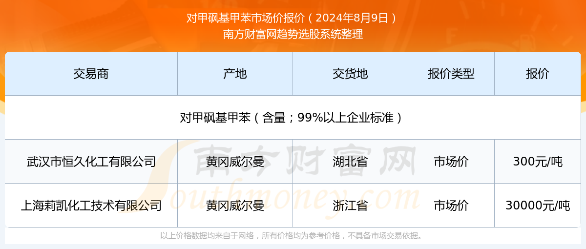 2024新奥历史开奖记录19期