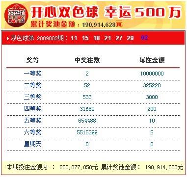 新奥今天开奖结果查询