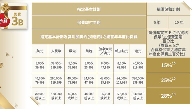 香港内部免费资料期期准