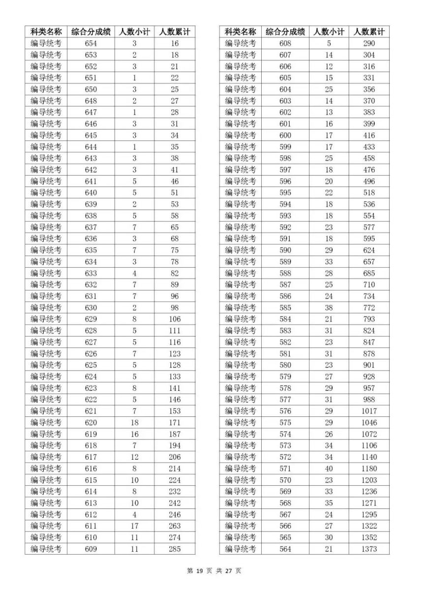 新澳历史开奖最新结果查询表